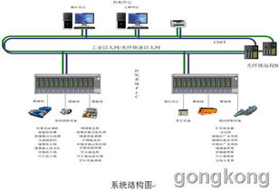 四方洗煤廠生產(chǎn)過程控制系統(tǒng)解決方案 計(jì)算機(jī)系統(tǒng)服務(wù)賦能智能化生產(chǎn)
