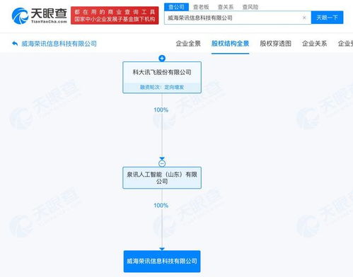 科大訊飛布局威海 成立信息科技公司聚焦計算機系統(tǒng)服務(wù)