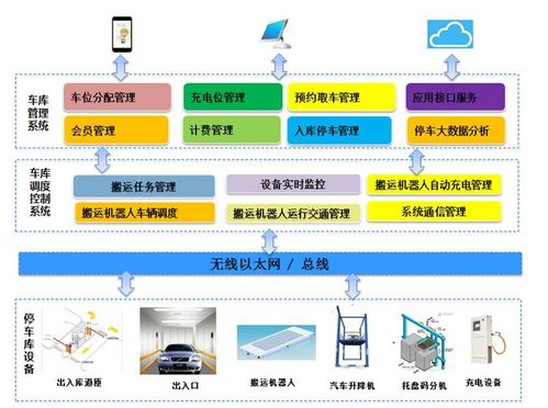 面對旅游行業的物聯網 科研派從四個角度解決景區痛點
