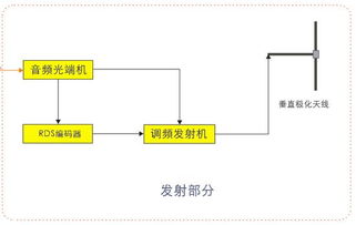 公園無線廣播