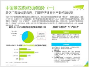 艾瑞發(fā)布 2019年景區(qū)報告 高星景區(qū)門票 周邊游 驢媽媽行業(yè)第一